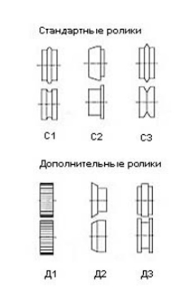 Ролики Ролики