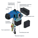 Таль электрическая цепная ТЭЦ OCALIFT DMG 2501D 250кг 6м 8/2 м/мин, передвижная 20 м/мин, 380в
