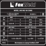 Аппараты для полуавтоматической сварки (MIG/MAG) FoxWeld Сварочный полуавтомат UNO MIG 180 COMBI купить в России
