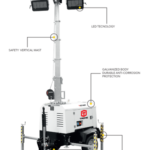 Мобильная мачта освещения TRIME X-START 4X320W LED (9м) светодиодная
