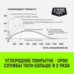 Таль ручная рычажная HITCH LH201-GSB, 1 т, 3 м. Гальваническая цепь. Защита от перегруза