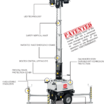 Электрическая осветительная вышка TRIME X-CHAIN 4X160W LED 7M