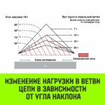 Строп цепной HITCH 4СЦ- 17,0 т. (L=1,00м) 8 кл.