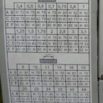 Токарный станок с вариатором MML 250×550 V (2550 V)