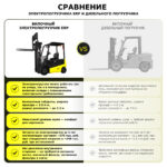 Электрический погрузчик YETT ERP25 li-ion M300-3W