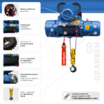 Таль электрическая канатная GEARSEN CD 0,5т, 9м (380В)