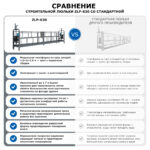 Строительная люлька ZLP-630-60 (длина троса 60 м)