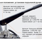 Ручной нагнетатель смазки, 275 атм., емкость 6кг переносной, 4-9гр/ход