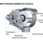 Насос роторный редукторный 3:1 для бензина, дизеля, керосина, 205л/3мин, шланг 1,8м