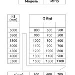 Ричтрак с Кабиной Сидя OXLIFT MF15 6000 мм 1500 кг