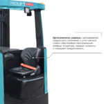 Ричтрак PROLIFT PRO RV 20125 M2 li-ion