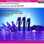 Электродержатель DE 2500 (500 А, ABICOR BINZEL®)