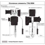 5т 12м таль цепная ТЭЦ ВБИ взрывозащищенная OCALIFT ENK 05-02S 380в передвижная